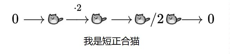 我是短正合猫
